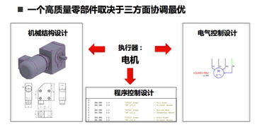 工博会上看设计软件