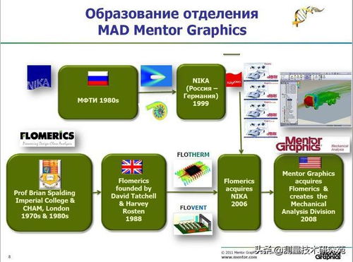 浅谈俄罗斯的CAD软件研发2021