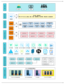 软件系统总体架构设计图