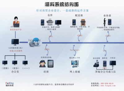 福科软件产品说明书