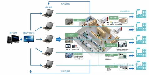 什么是智能数字工厂整体解决方案?