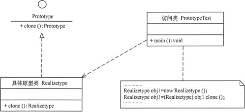 原型模式的应用场景 软件设计模式