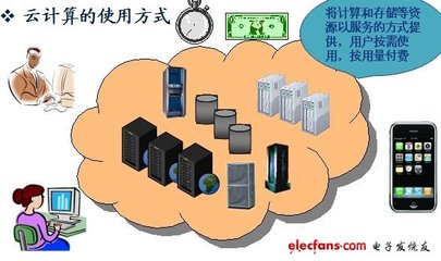 云计算软件开发技术