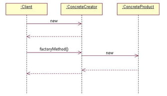 python设计模式 工厂方法模式初探