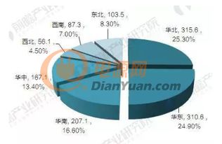 没有软件,谈何工业4.0