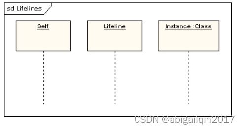 软件设计 uml 模型图相关概念总结