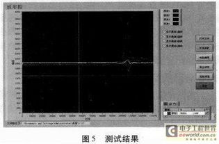 基于labview的四通道多参数测试系统软件设计