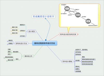 软件系统设计需要哪些流程步骤